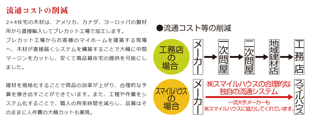 スマイルハウスの画像4